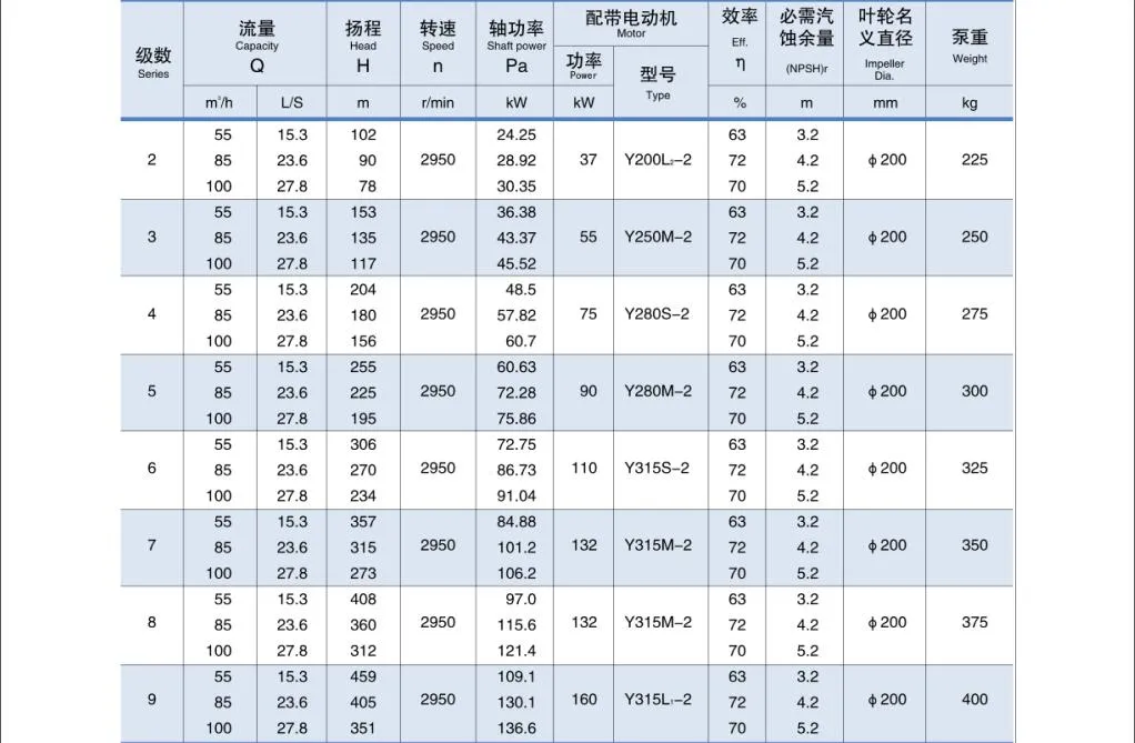 Multistage Sea Water Pump / High Pressure Sea Water Pump / Ring Section Pump / Multistage Pump D85-45 (2-9 stages)