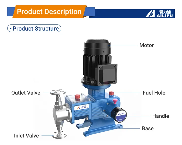 New Technology Customized Hot Selle Ailipu J25 Plunger Metering Pump with Good Service