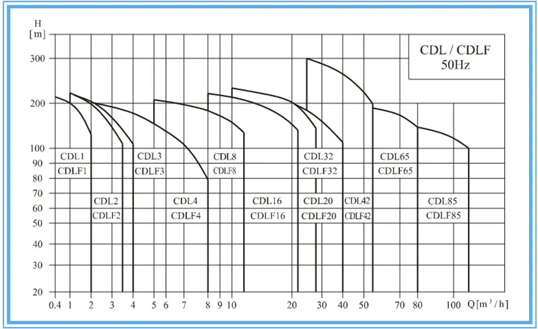 Nfpa 20 Jockey Pump, Jockey Fire Pump (XBD-L) , Multistage Fire Pump, Vertical Multistage Centrifugal Pump