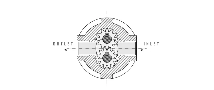 Papermaking Additive High Viscosity Small Flow Gear Metering Pump