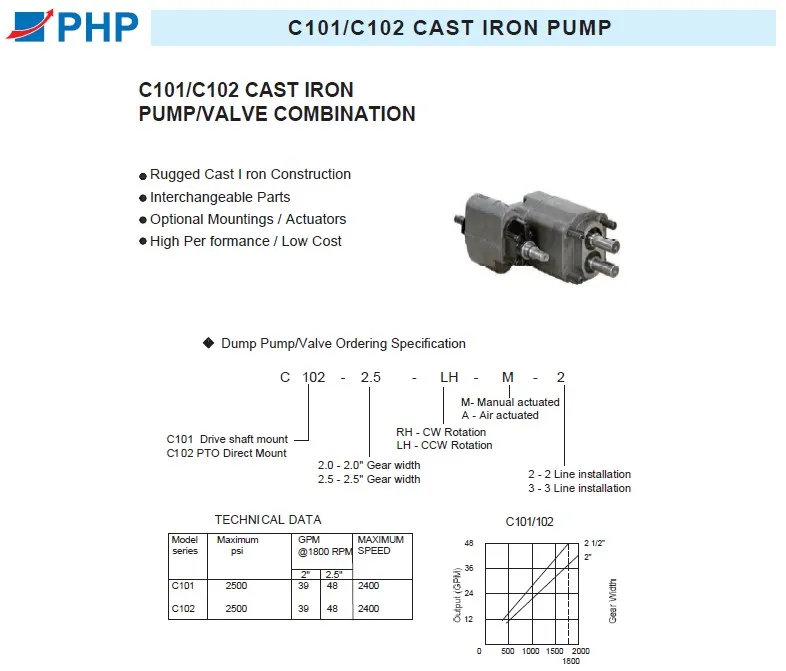 Parker&Commerical Tipper Gear Pump C101-2.5-Lh-Ms-25