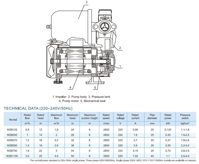 Peripheral Pump Wzb Series 0.5-1HP Clean Water Pumps