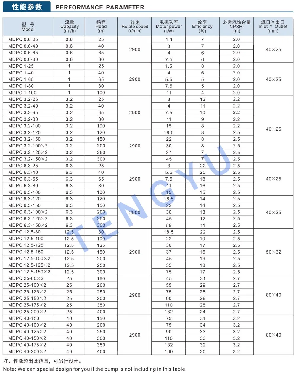Petrochemical Process Pump Capacity 6.3 Magnetic Drive Tangential Flow Pump