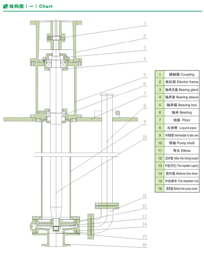 Phosphoric Acid Production Waste Water Vertical Sump Pump, Sewage Pump