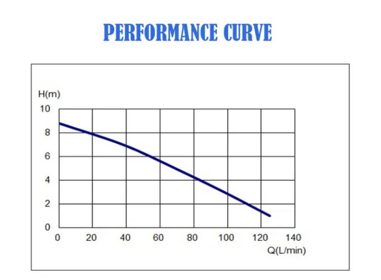 Portable Home Small Plastic Automatic Mini 120 Watt Single Phase AC Motor Pond Fountain Water Centrifugal Submersible Pump with Float Switch for Dirty Water