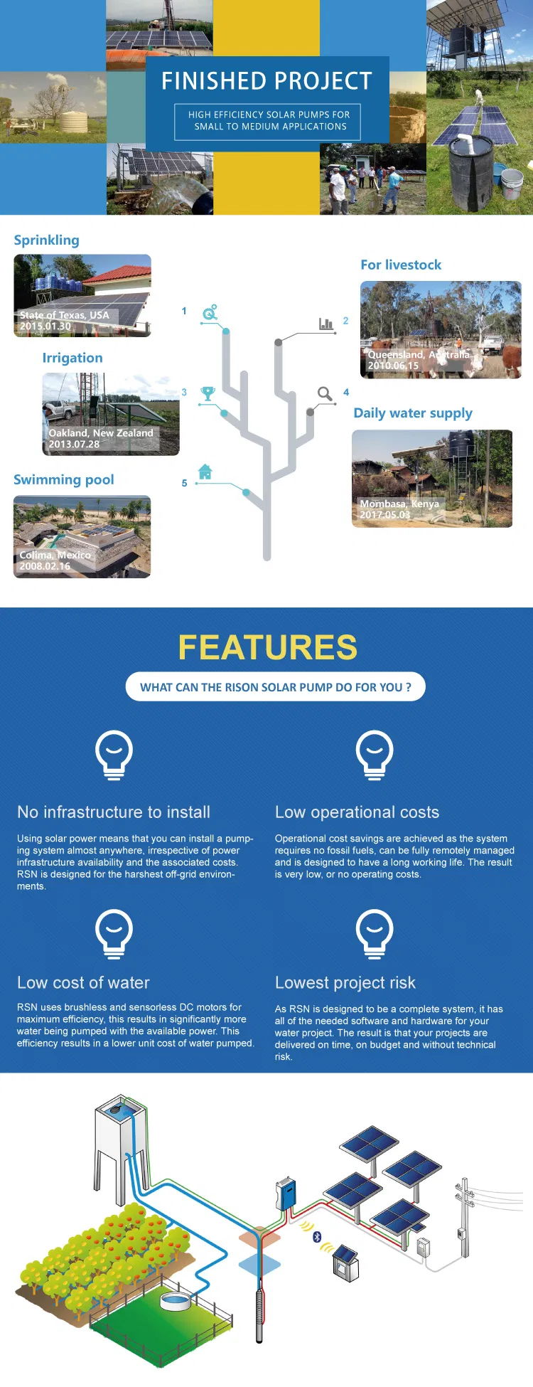 Powered Solar Pump 300W 500W 750W 1100W Solar Water Pump