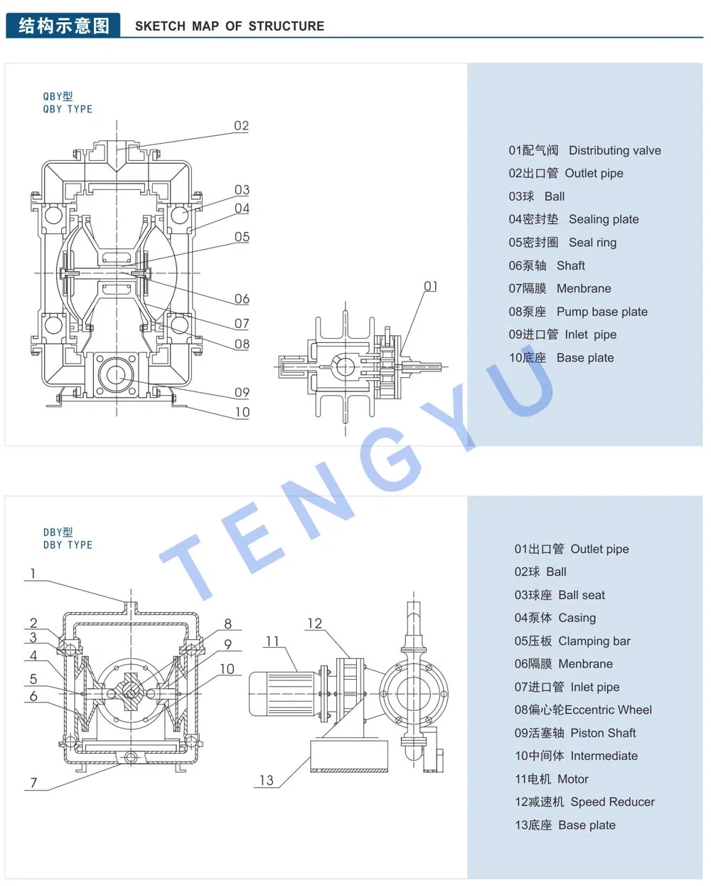 PP/Aluminium/Stainless Steel Pneumatic (Air Operated, QBY, Graco) Double Diaphragm Pump, Membrane Pump, Slurry Pump, Chemical Pump