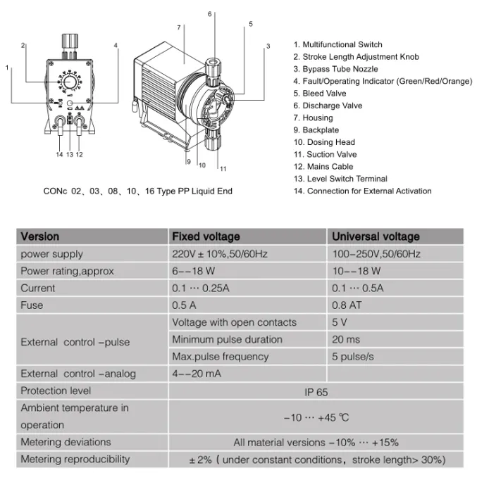 Prominent Electromagnetic Diaphragm Metering Pump