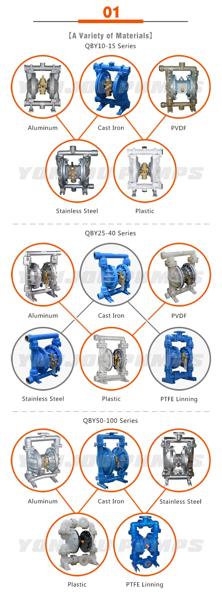 Qby50-65 PP Pneumatic Diaphragm Pump