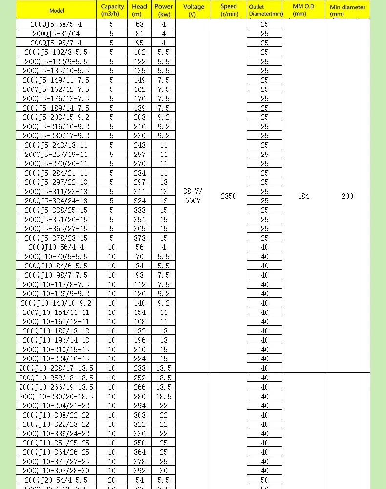QJ 7.5HP Cast Iron Electric Submersible Water Pump