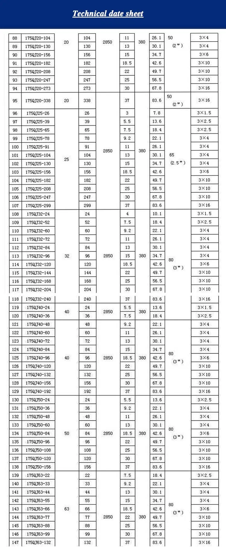 QJ Electric Submersible Deep Well Borehole Pump