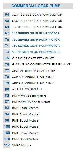 Replacement Hydraulic Motor Parts for Cat 322c, 324D, 325c, 325D, 328d, 330c, 330d, 345c, 345D Swing Motor