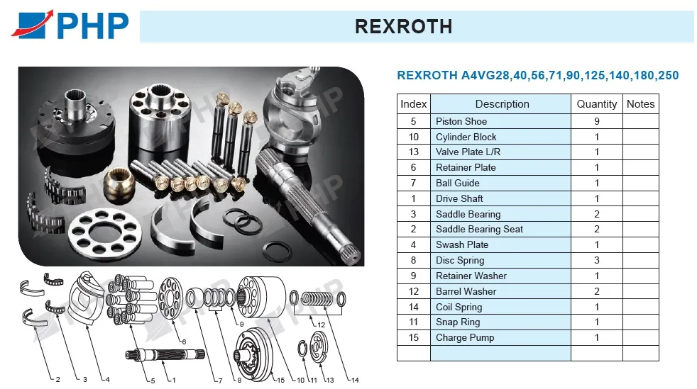 Replacement Rexroth A4vg250 Z27 Z13 F02 Pilot Pump / Charge Pump