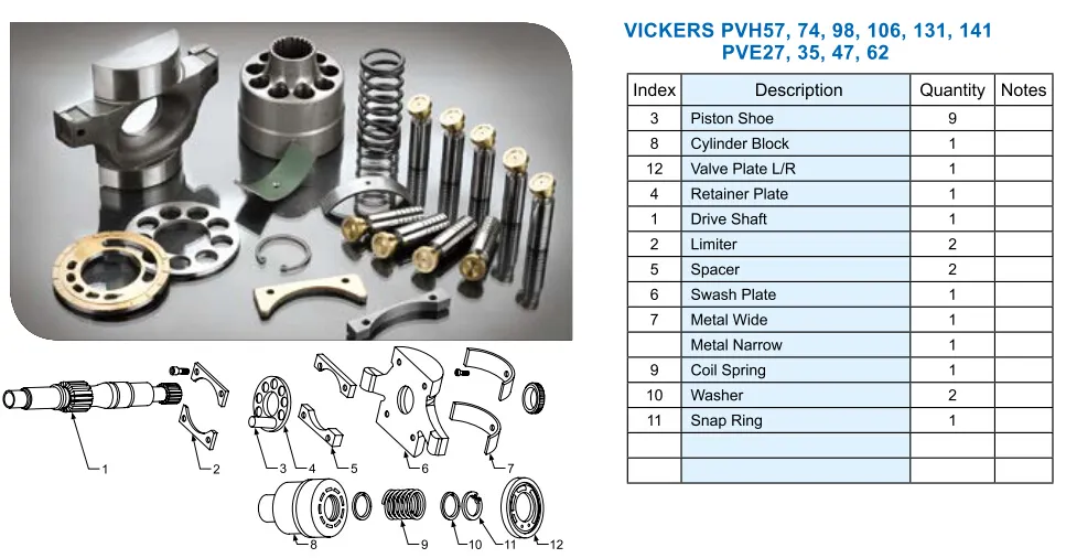 Replacement Vickers Hydraulic Pump Parts for Pvh98