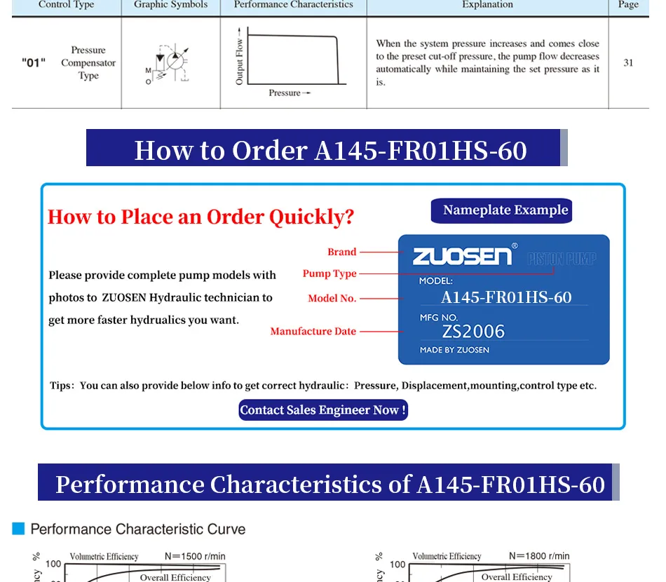 Replacement Yuken A16, 37, A56, A70, A90, A100, A145 Oil Pump for Machinery Manufacturing