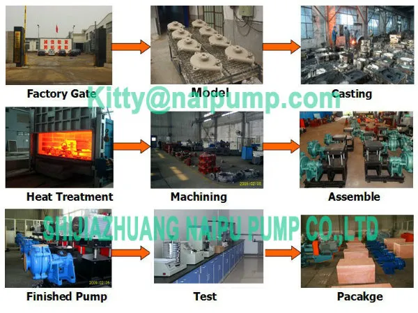 Rubber Impeller F6147r for 8/6 Eah Slurry Pump