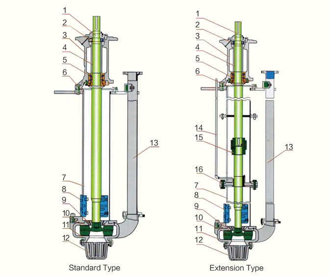 Mineral Processing Water Submersible Sand Mud Sump Mining Centrifugal Industrial Vertical Sp Spr Slurry Pump