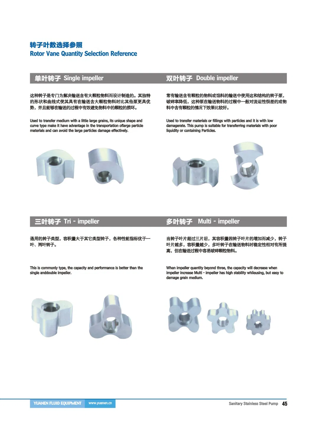 Sanitary Infinitely Variable Speed Rotary Lobe Pump