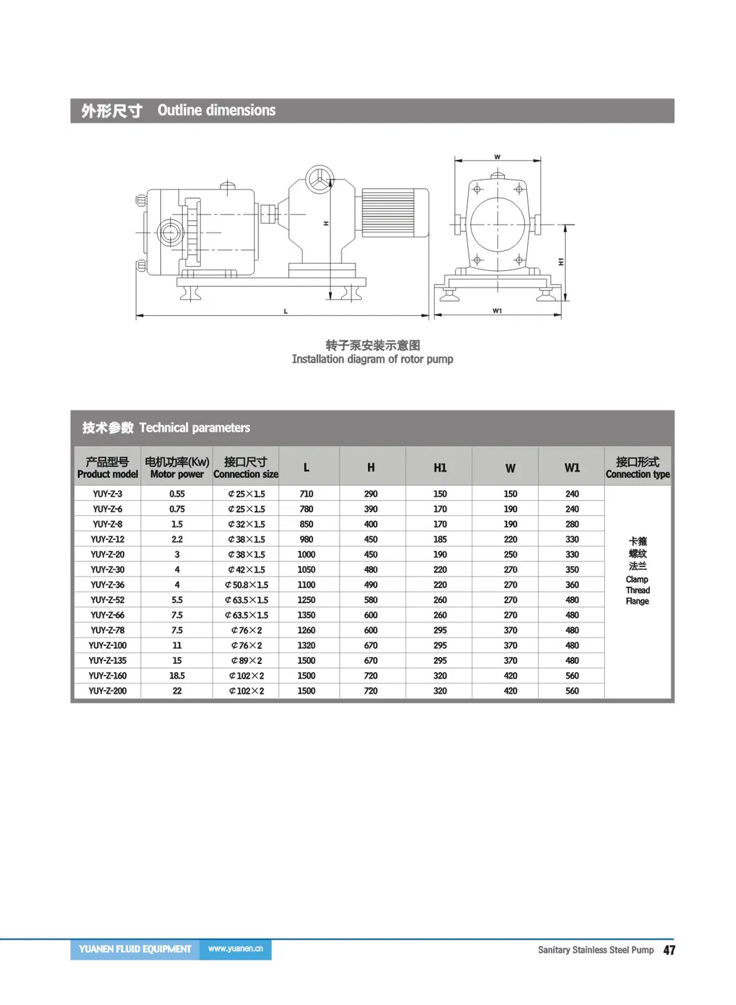 Sanitary Infinitely Variable Speed Rotary Lobe Pump