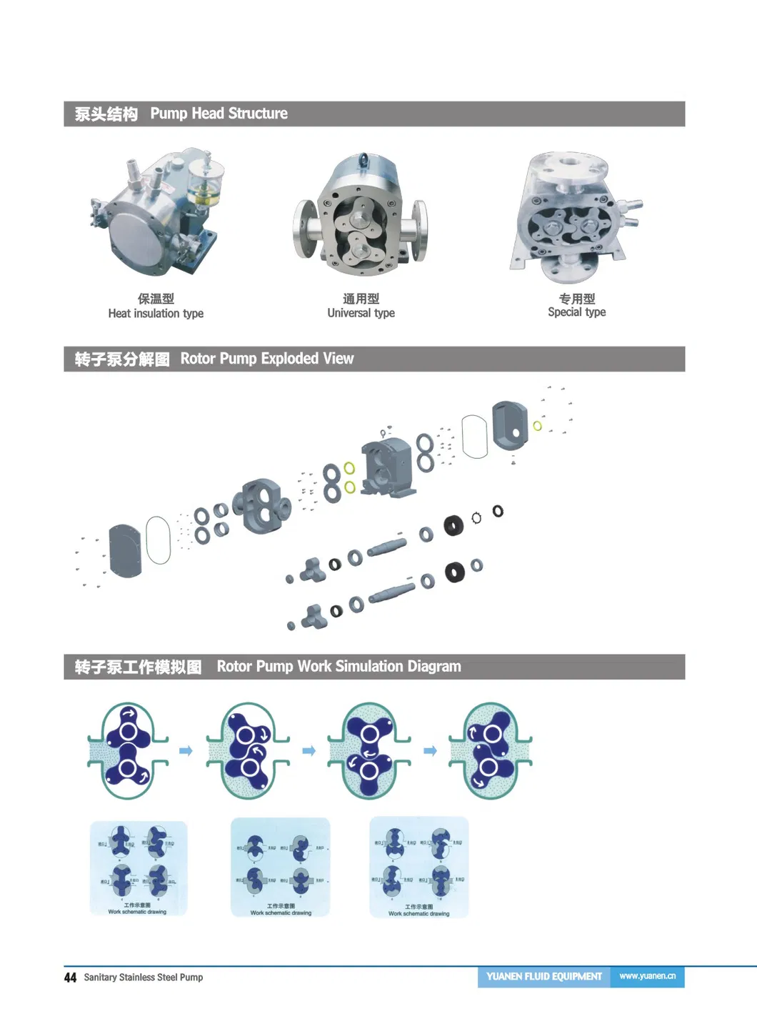 Sanitary Infinitely Variable Speed Rotary Lobe Pump