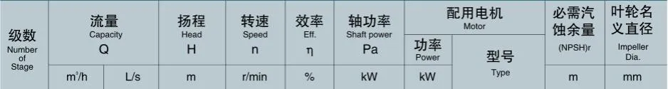 Self-Balancing Multistage Centrifugal Pump / Multistage Hot Water Pump / Self-Balance Boiler Feed Pump Zdg155-30 (2-10 stages 1480rpm)
