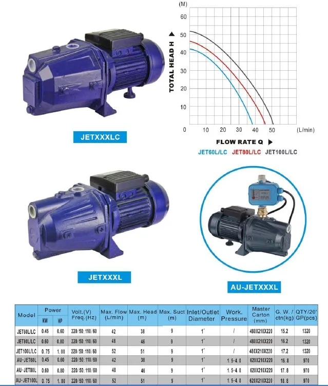 Self-Priming Jet Pump (JET-LC) with CE Approved