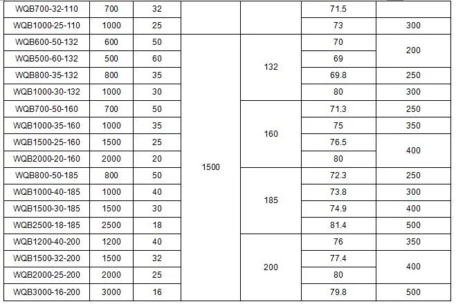 Sewage Discharge in The Llb/IC Factory Flame-Proof Submersible Sewage Pump