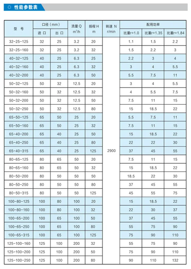 Sfmp No Leakage Sealless Corrosion Resistant Direct-Coupled Centrifugal Magnetic Drive Pump