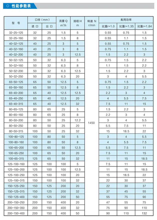 Sfmp No Leakage Sealless Corrosion Resistant Direct-Coupled Centrifugal Magnetic Drive Pump