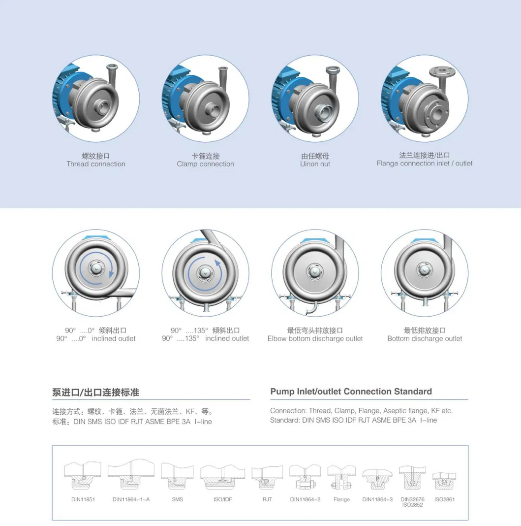 Slx Series Single Mechanical Seal Open Impeller Pump