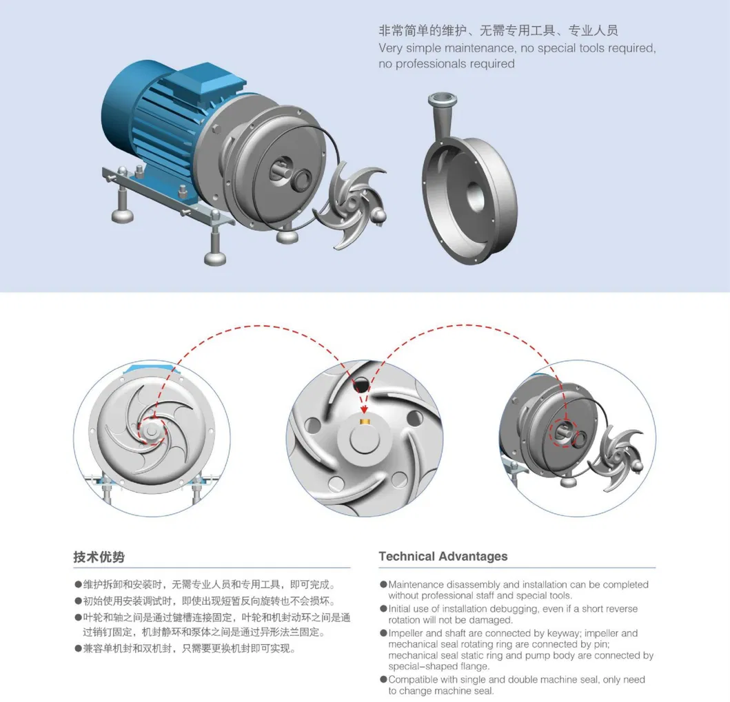 Slx Series Single Mechanical Seal Open Impeller Pump Middle Clamp Connection