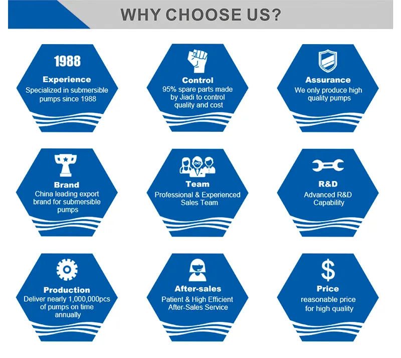 Solar Industrial Submersible 6sp17 6sp Stainless Steel Water Cool Motor Pump