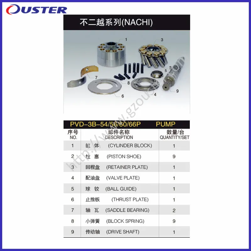 Spare Parts for PVD-3b-54/56/60/66p Hydraulic Piston Pump Motor Rotary Group Made in China