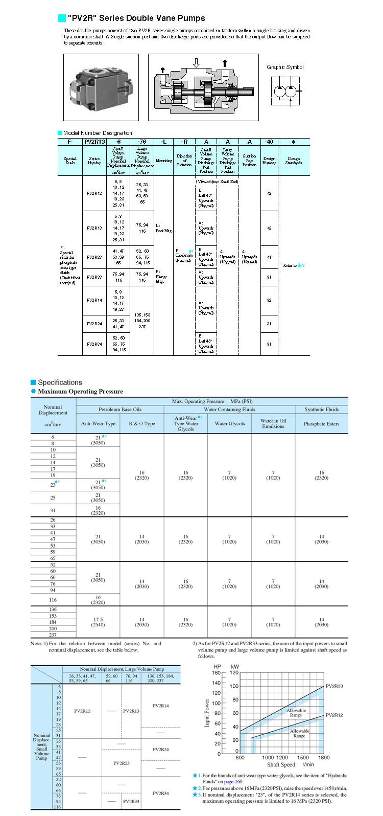Spare Parts Yuken PV2r24A PV2r34A PV2r12 PV2r13 PV2r23 Hydraulic Vane Pump