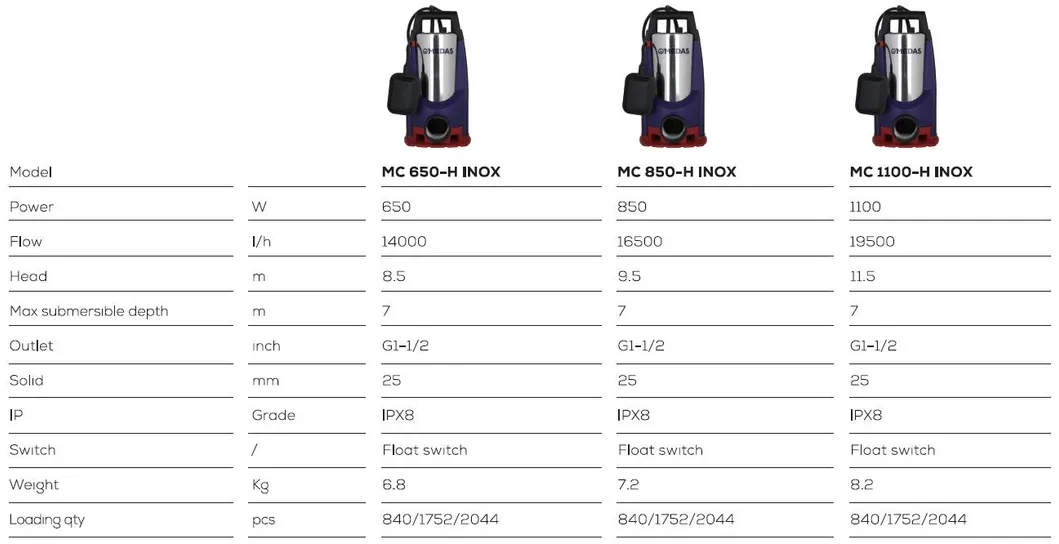 Stainless Housing Combination Submersible Pump for Clean/Dirty Water 850W