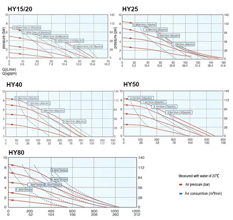 Stainless Steel Air Operated Pumps for Juice
