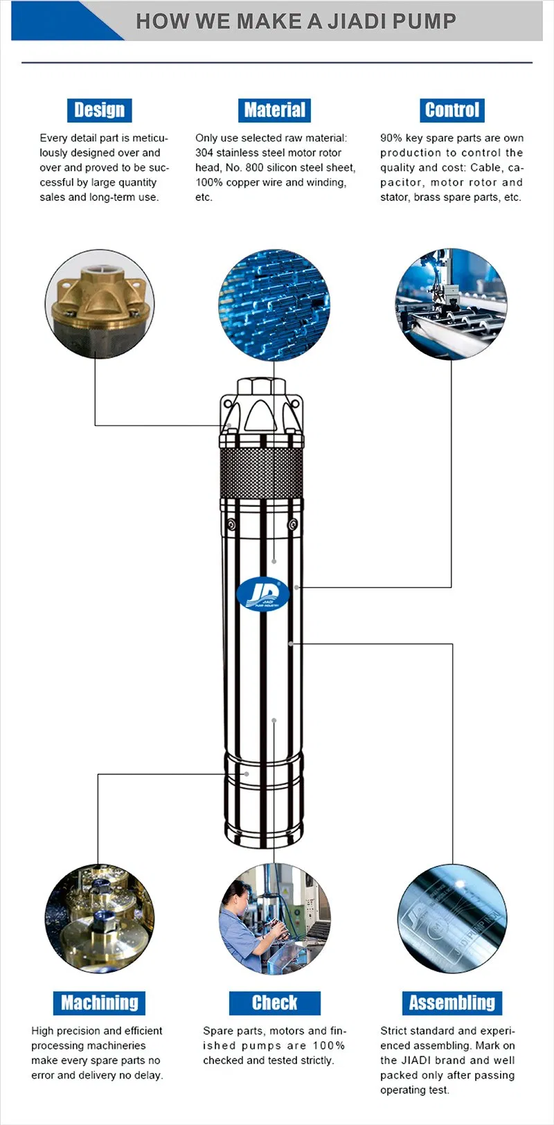 Submersible 4fs Stainless Steel Multistage Deep Well High Pressure Screw Impeller Pump