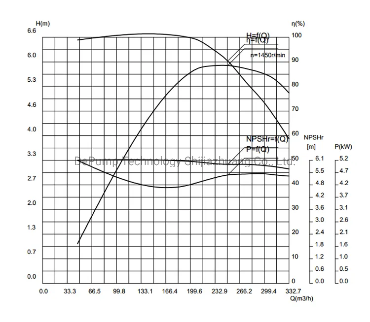 Submersible Pumps for Waste Water Price List