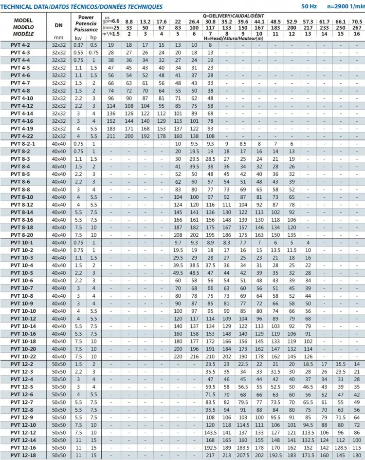 Sufficient Supply High Pressure Stainless Steel Pump for Industry Use