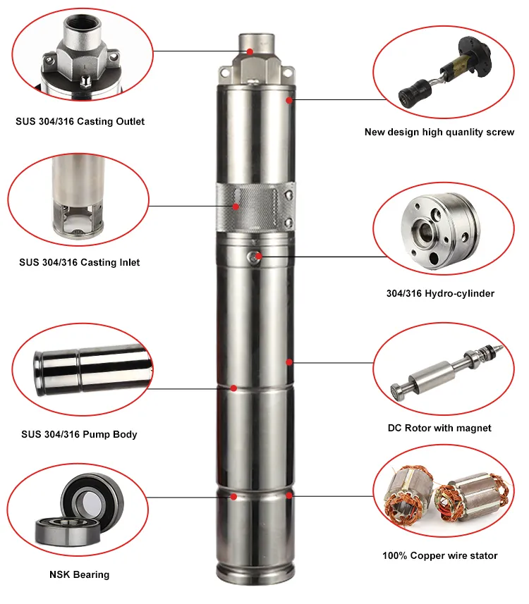 Thailand High Quality Stainless Steel Pompe Submersible Solar Solar Pumps DC Solar Pump Brushless 48V for Libya