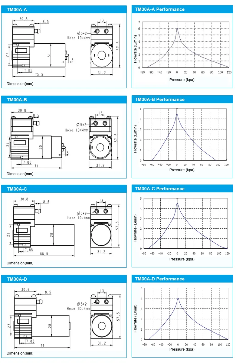 Topsflo Low Noise High Performance Brush Moto Air Mini Vacuum Pump