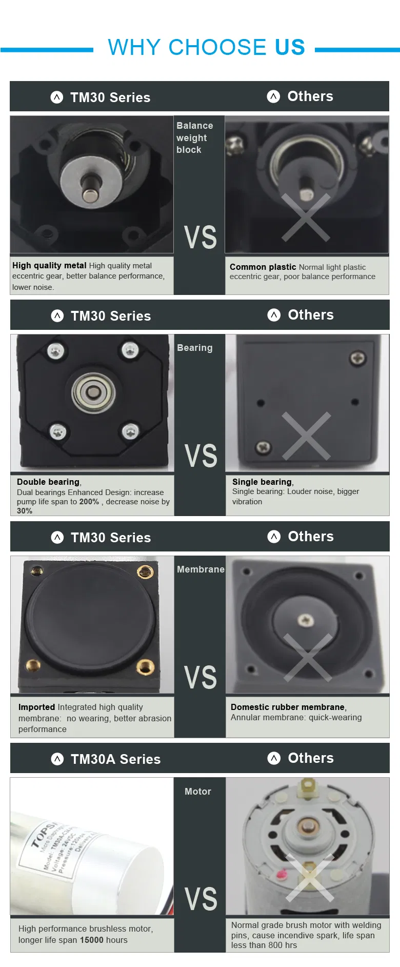 Topsflo Low Noise High Performance Brush Moto Air Mini Vacuum Pump