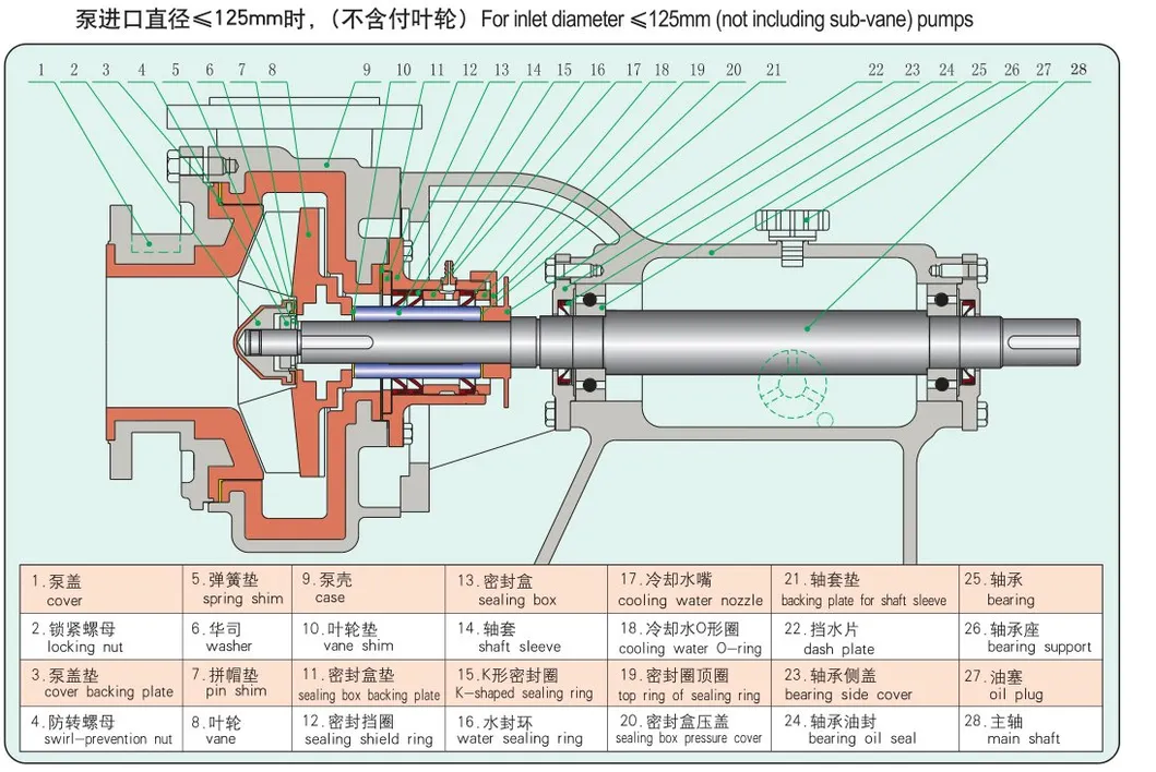 Uhb-Zk Series Corrosion and Abrasion Resistant Pump with UHMWPE