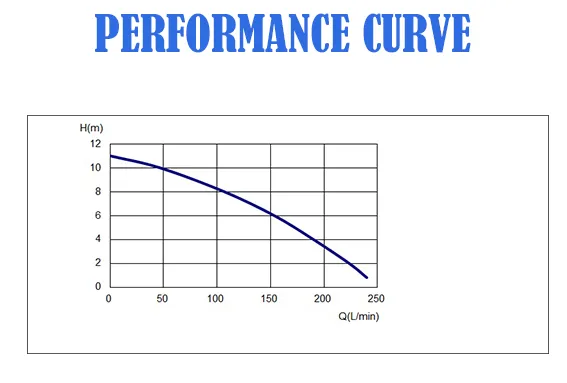 Utilisation De L′ Eau D′ Egout Chine Pompe