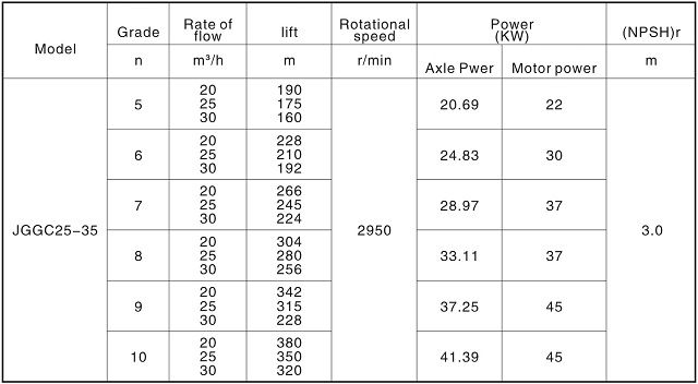 Vertical High Pressure Stainless Steel Multistage Centrifugal Pump