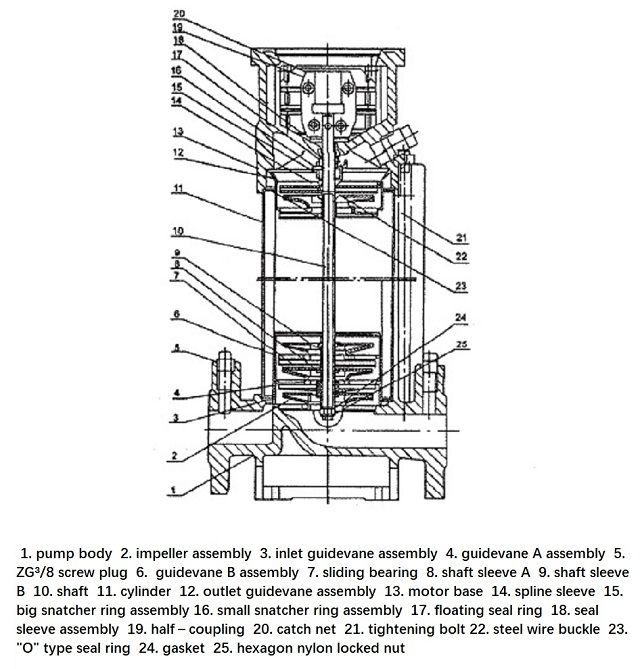 Vertical High Pressure Stainless Steel Multistage Centrifugal Pump