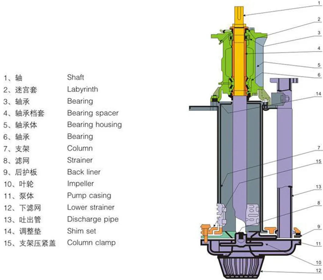 Vertical Sump Pump Submersible Pump