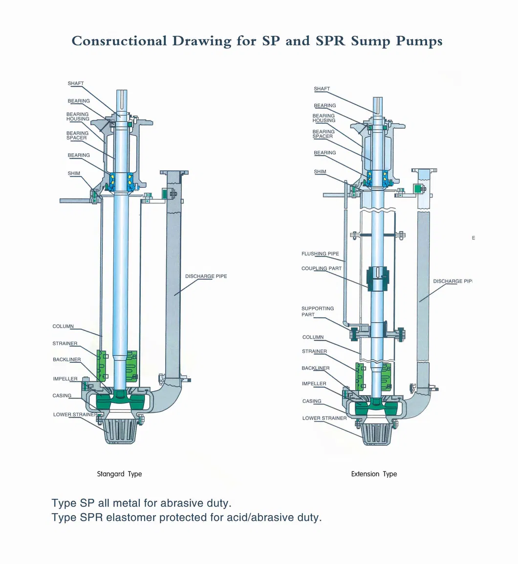 Vertical Sump Slurry Pump Use Mining Processing