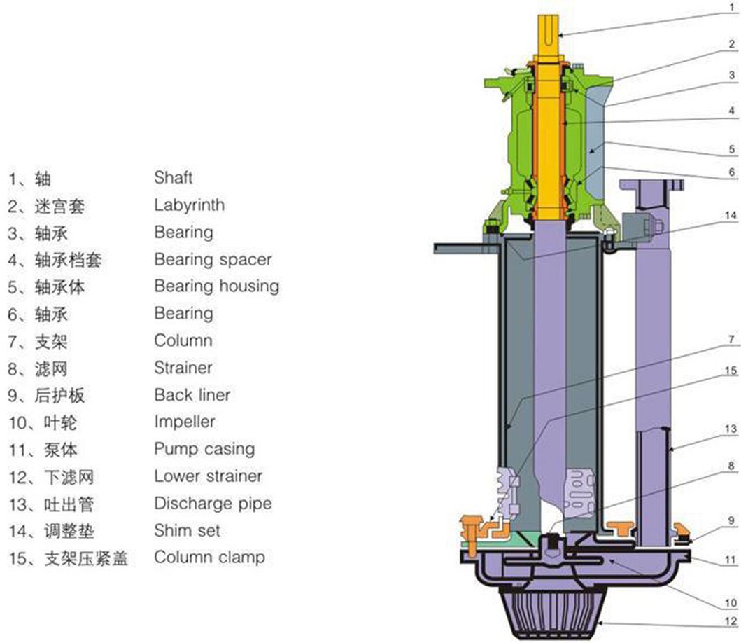 Vertical Water Powered Backup Sump Slurry Pump