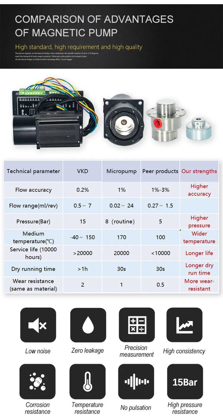 Vikda Micro 316L Stainless Steel Filling Metering Pump 1.5L/Min